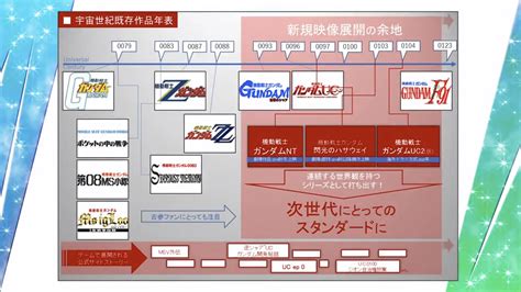 好高高層|【心得】鋼彈系列的商業發展&迷思 @鋼彈 哈啦板